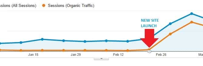 site launch results edited
