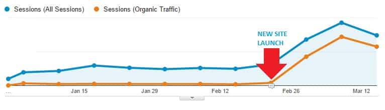 site launch results edited