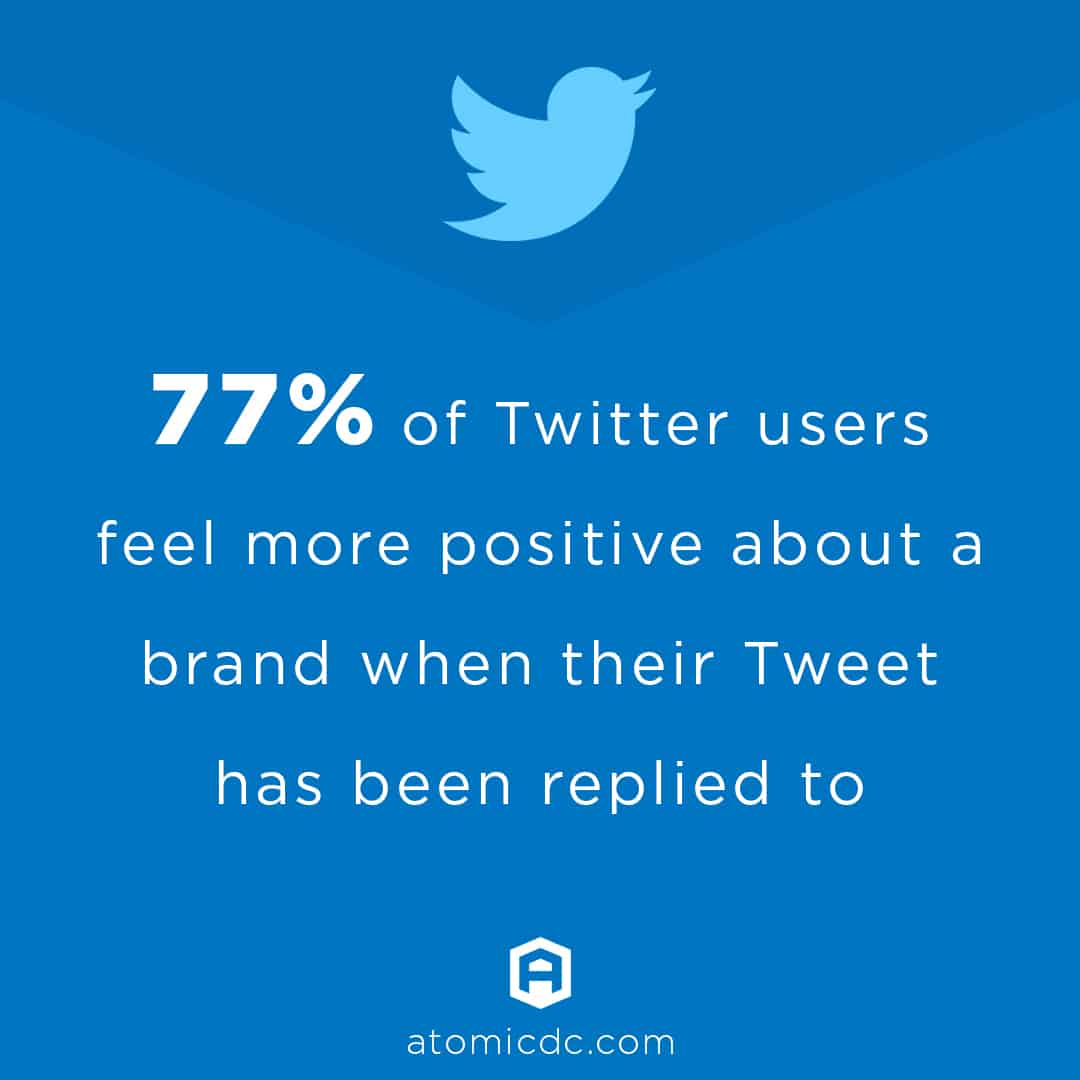 atomic-77-twitter-brand-response