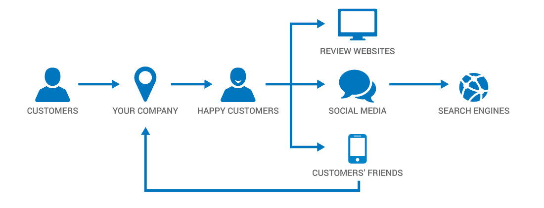 offline-experience-online-impact-atomic Thinking outside the browser with SEO