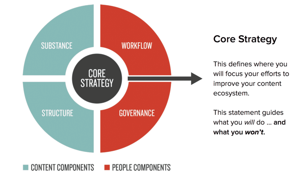 MozCon Infographic Core Strategy