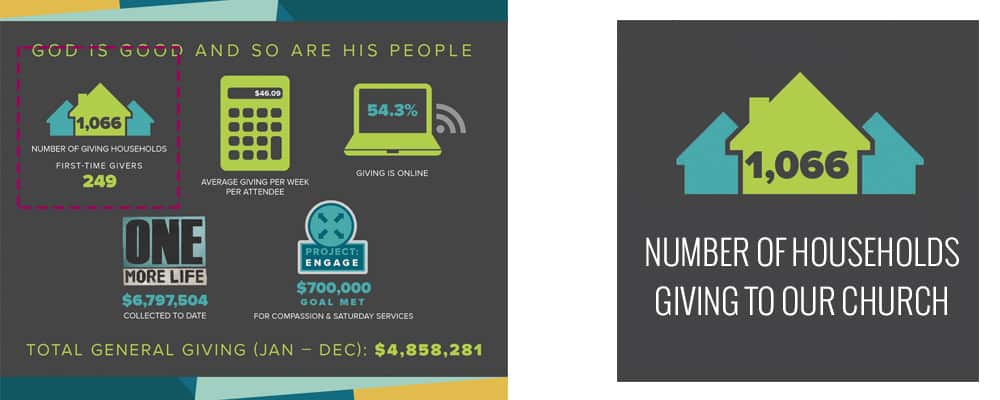 Using graphics and infographics from nonprofit annual reports