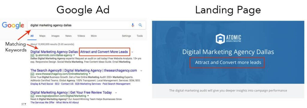 dallas digital marketing agency google ads