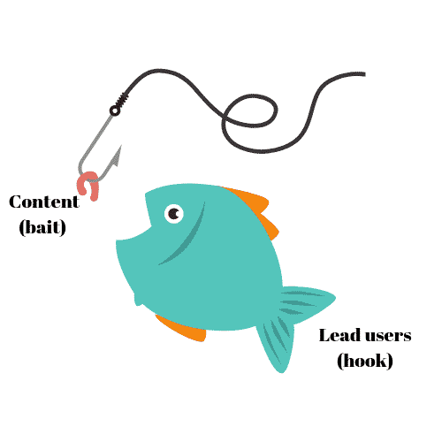 Content leads UI Design for leads