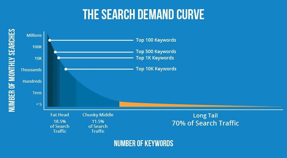 longtail infographic