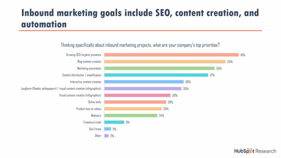 inbound-marketing-and-seo inbound marketing and seo