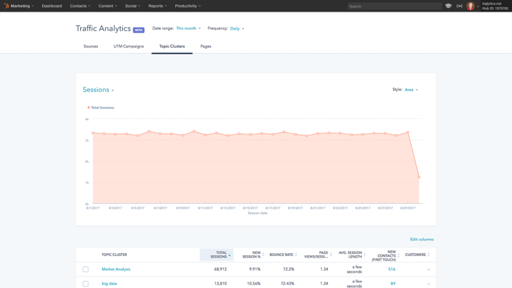 dallas-seo-analytics