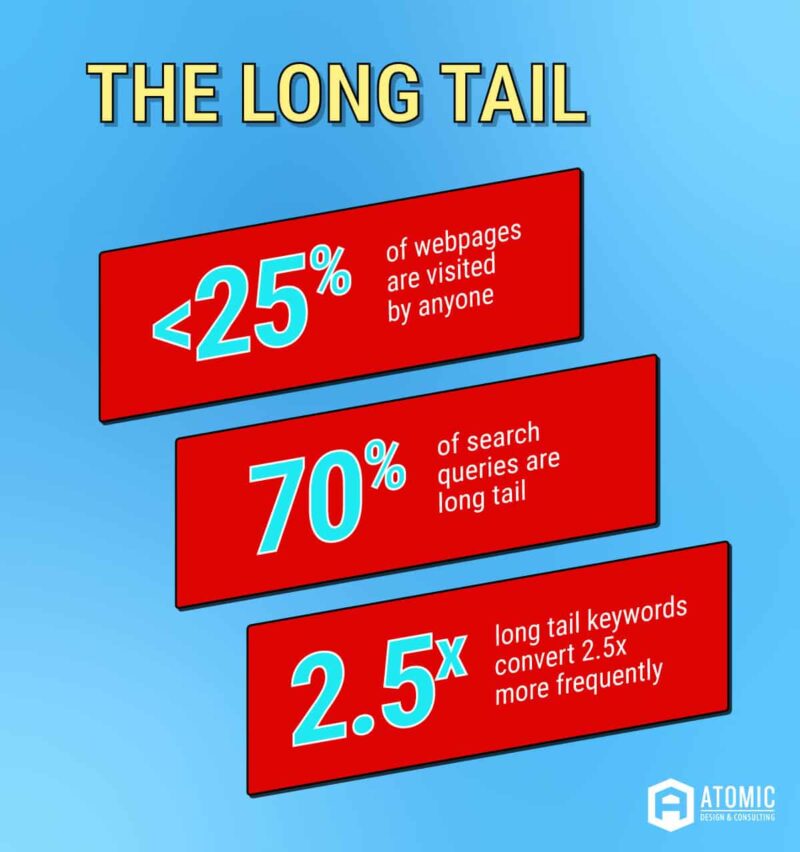 the long tail statistics