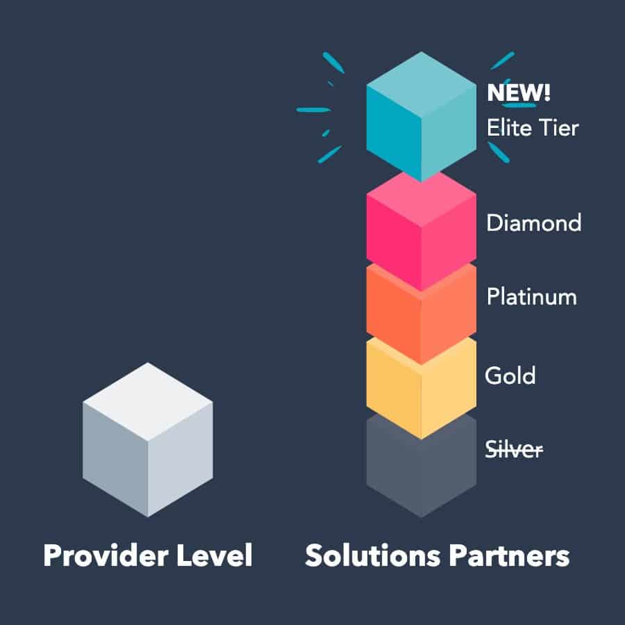 hubspot-partner-tiers-2020