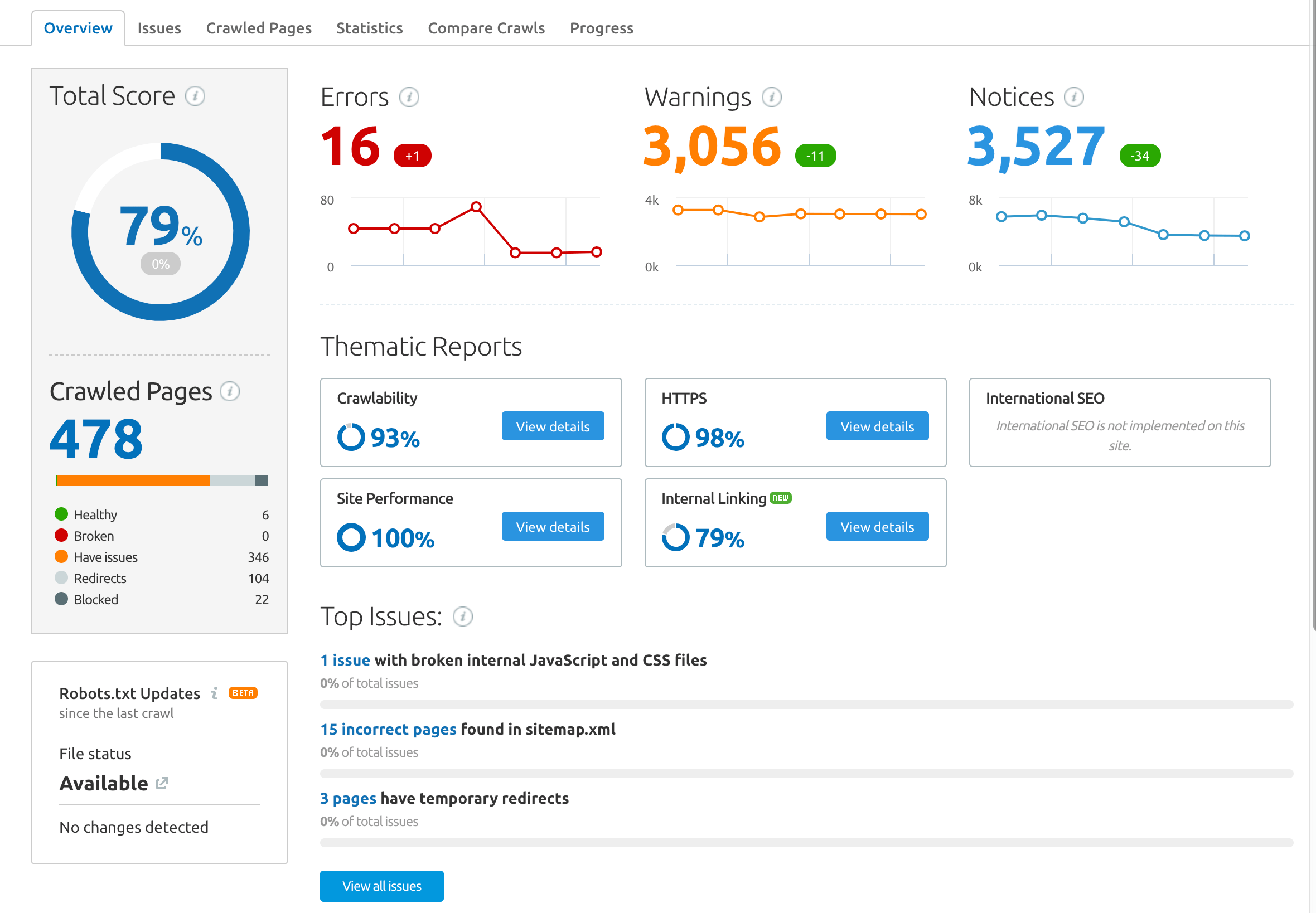 dallas seo audit