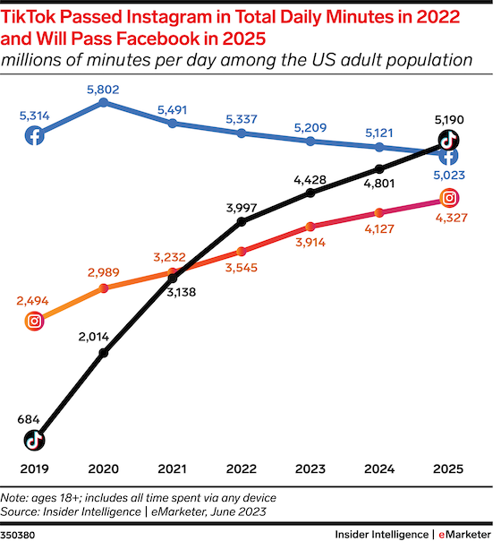 social media usage statistics
