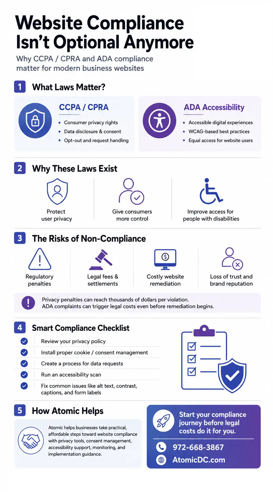 Dallas Digital Agency for Website Compliance
